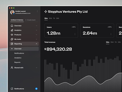 Sales summary — Untitled UI chart darkboard dashboard line chart line graph nav navigation product design sales dashboard sidenav ui design user interface user interface design ux design