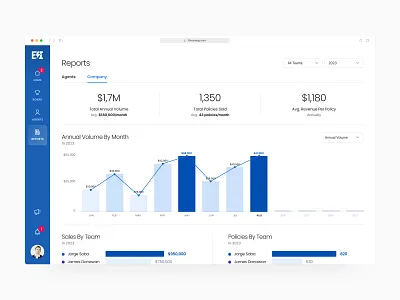 Company Sales Report Dashboard (B2B) admin ai analytics chart corporate dashboard enterprise finance graph insurance minimal product design saas sales software ux ux designer uxui web app web application