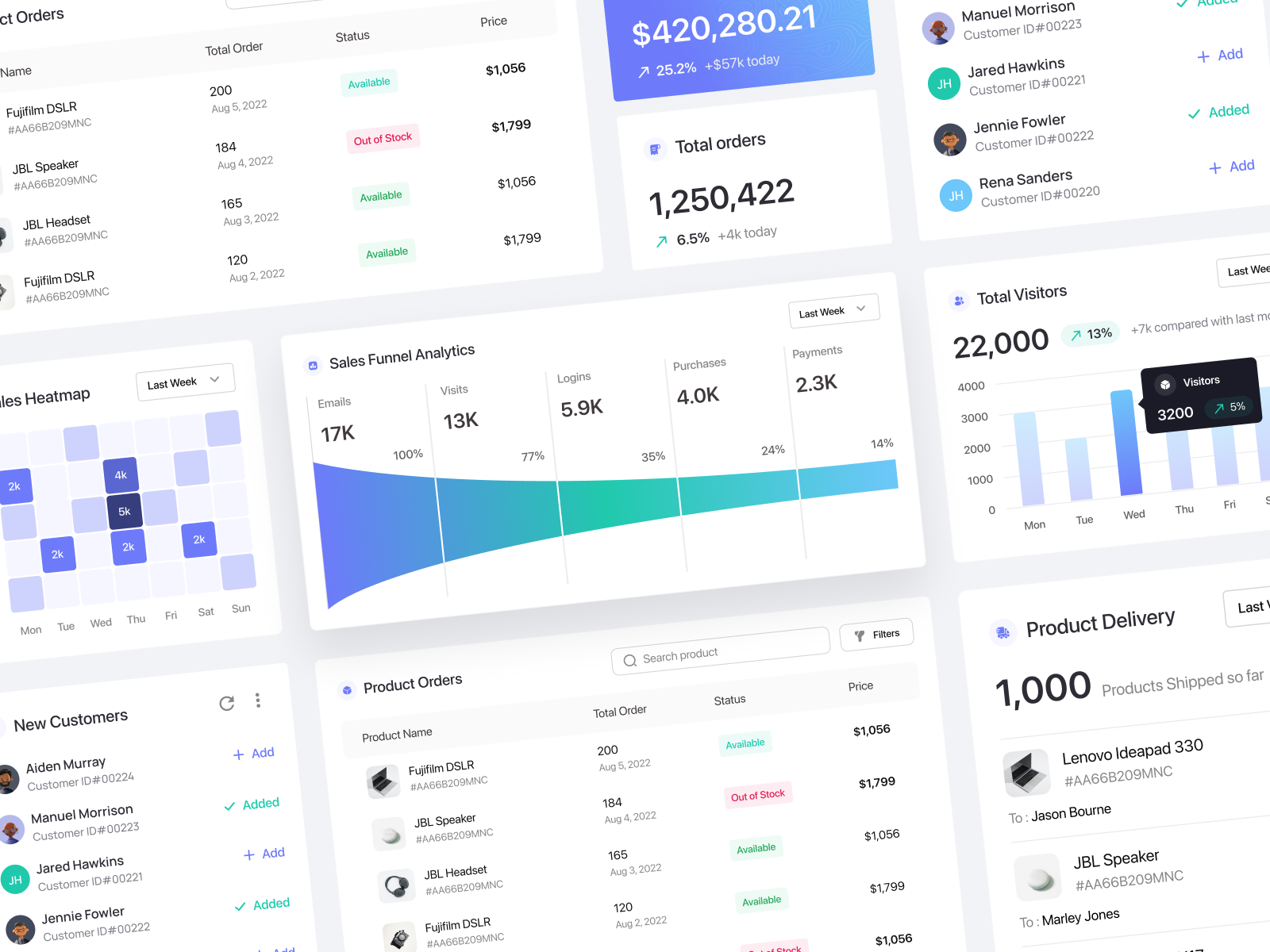 UpSelling - Sales Report Component analytics analytics component bar chart chart chart component component customer dashboard component funnel chart heatmap chart product delivery product order product sale purchasing revenue sale monitoring sales sales report sales report component shipping