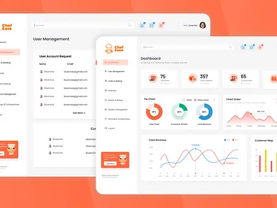 Admin Panel Dashboard Design design figma graphic design ux web