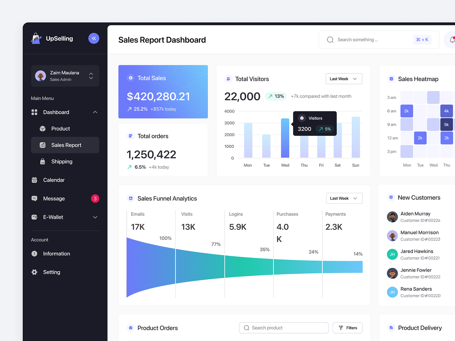 UpSelling - Sales Report Dashboard by Zaim for Sans Brothers on Dribbble