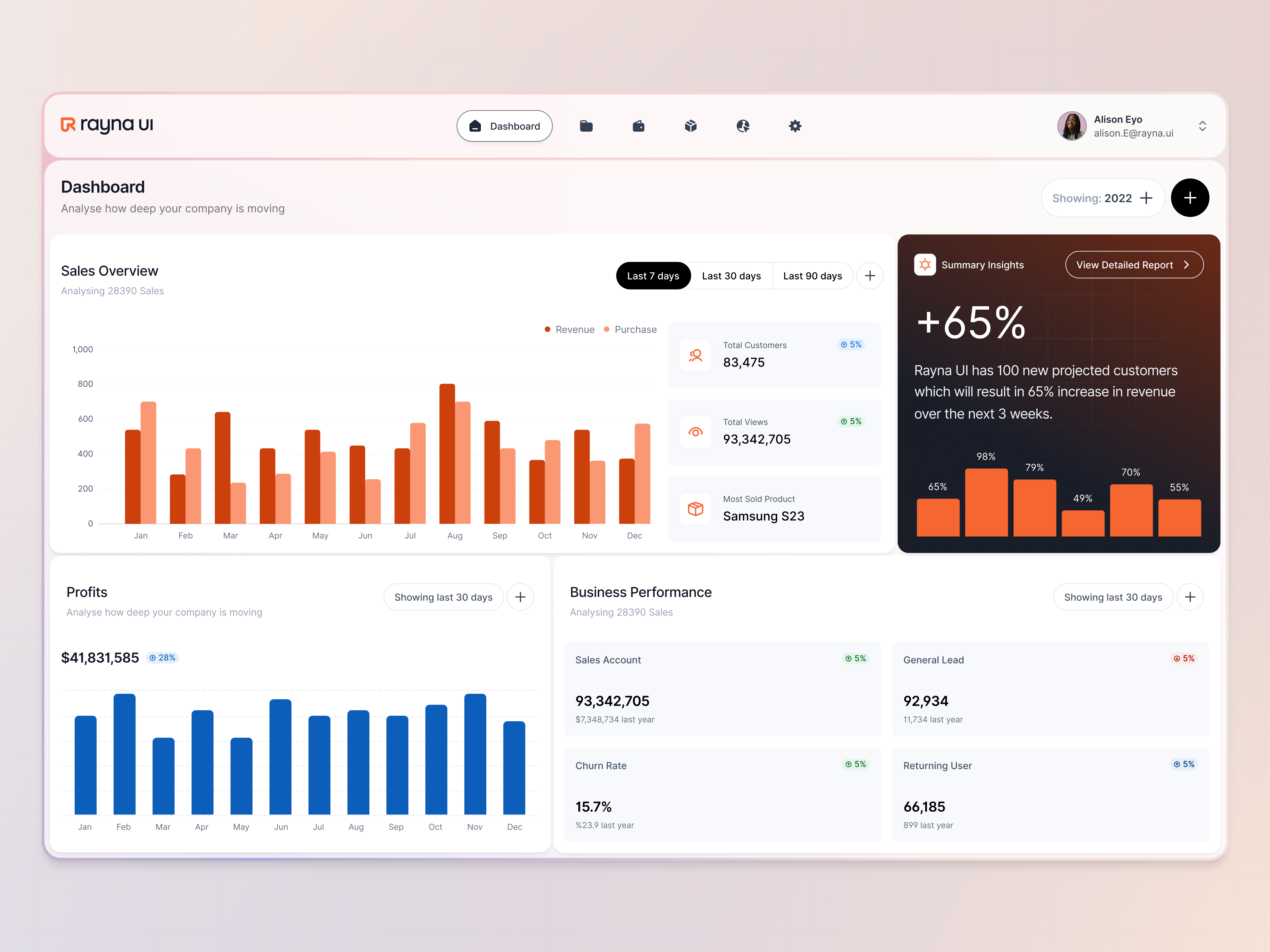 Sales Dashboard card dashboard dashboard card dashboards design design system figma saas saas dashboard sales sales dashboard ui ui card ux web app