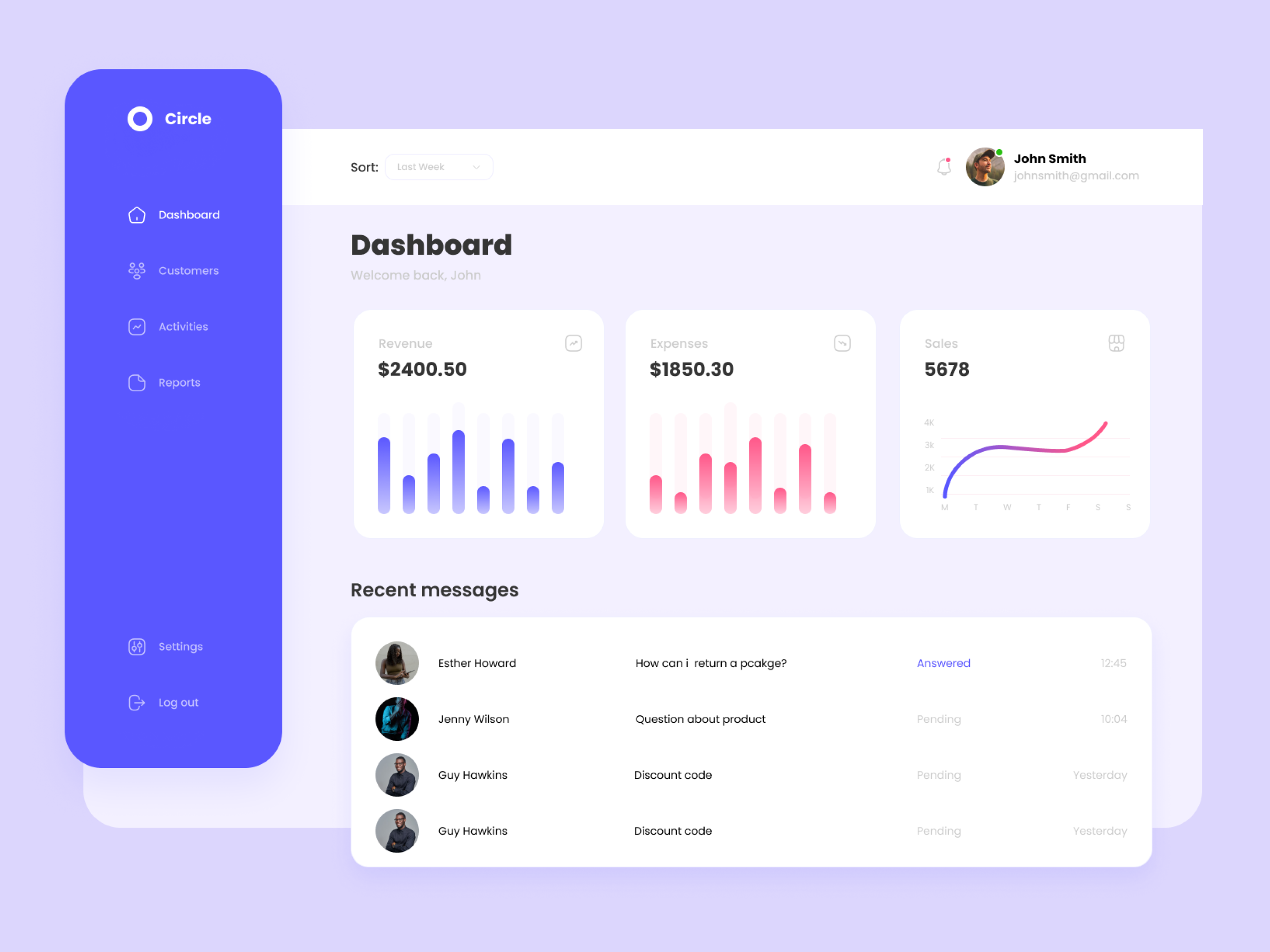 E-commerce Dashboard dailyui dashboard design ecommerce dashboard ui