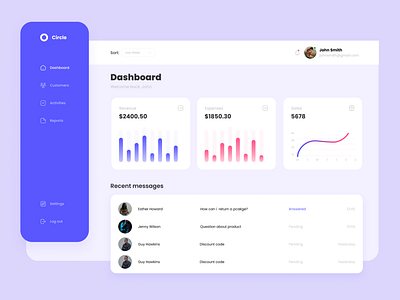 E-commerce Dashboard dailyui dashboard design ecommerce dashboard ui