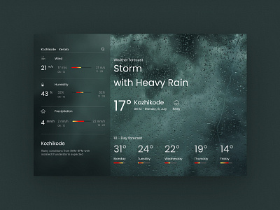 Weather Dashboard Design ui weatherdashboard