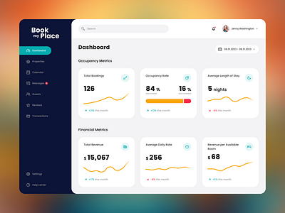 Use case - SaaS dashboard dashboard figma ui