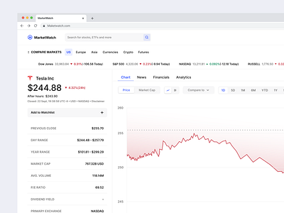 MarketWatch FIW dashboard ui uiux untitled web website