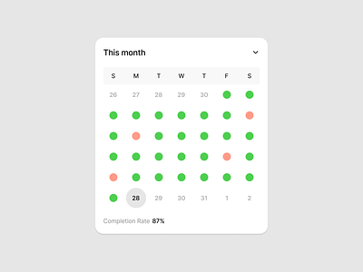 Completion Rate calendar dashboard ios mobile status ui