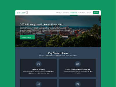 Prosper's Birmingham Economic Dashboard data visualization dataviz design ui ux uxdesign