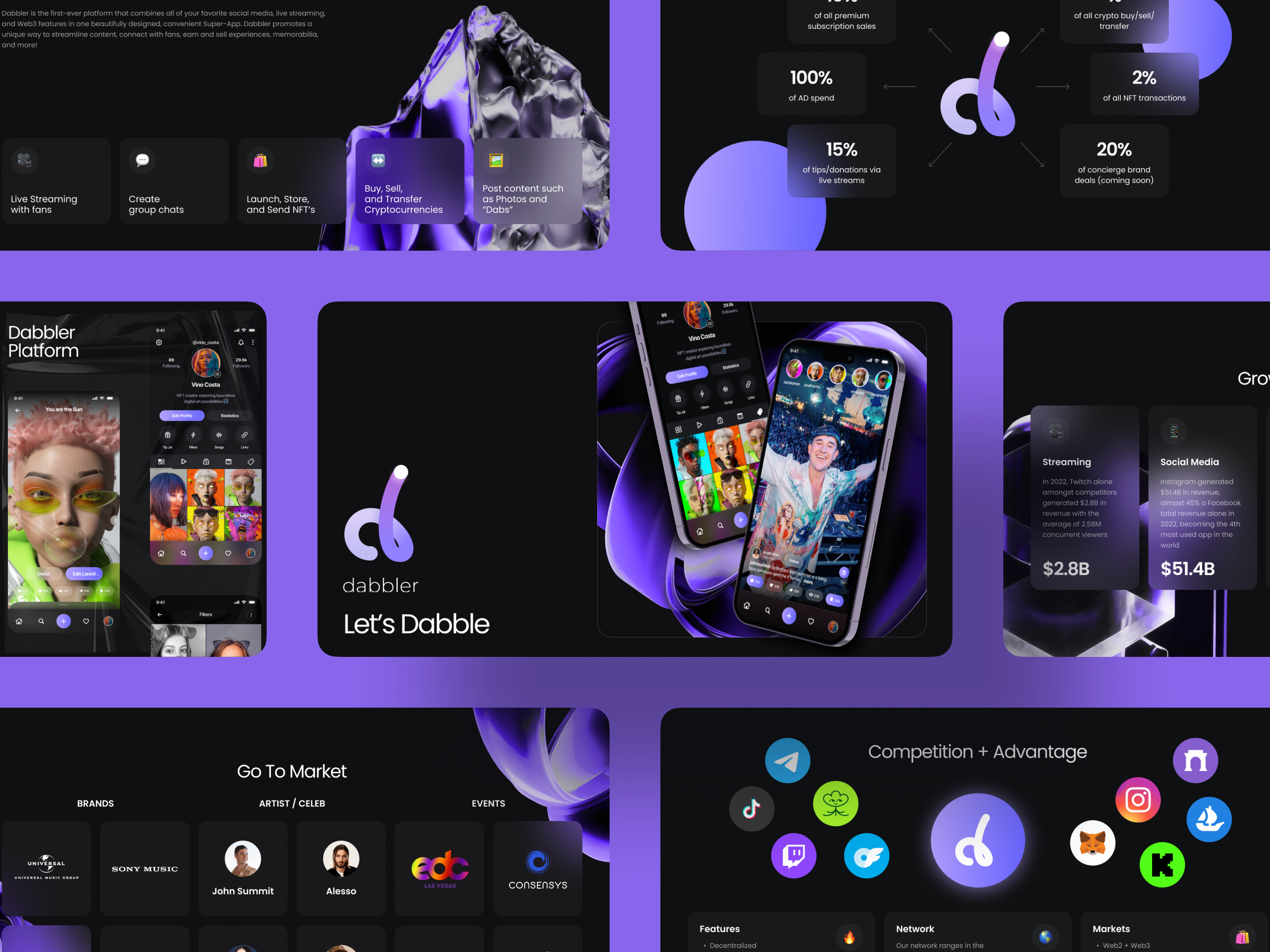 Example of Presentation, Pitch Deck Design