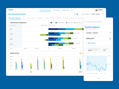 Daily Management Report daily management report dashboard hydrocarbons management market market activity report ui ux