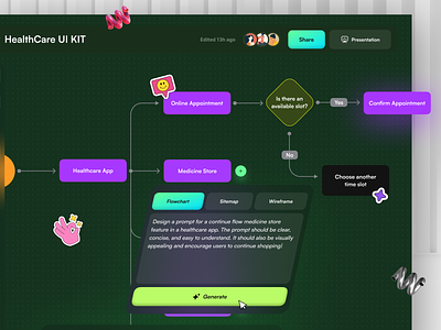 Flowchart AI - Design Platform SaaS ai artificial intelligence automation business clean dashboard design design platfrom diagram figma flow flowchart management mind map saas ui ux web design website workflow