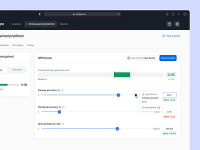 Golfgeek: Golf Performance Tracking Platform chatgpt dashboard golf performance pga tour product design saas sport tiger woods tracking ui ux