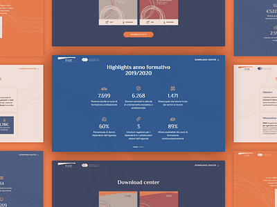 Anapia - Impact Report annual report company lets play sustainability report ui ui design visual design web design website