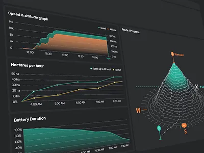 Drone Overview Interface Design agricultural ui animation dashboard data visualization design design solutions digital agency drone dashboard drone interface design drone ui interaction interface ui ui experts user centered user interface agency ux strategy