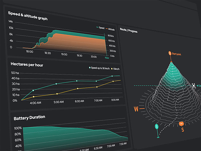 Drone Overview Interface Design agricultural ui animation dashboard data visualization design design solutions digital agency drone dashboard drone interface design drone ui interaction interface ui ui experts user centered user interface agency ux strategy