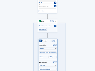 CRM CMS Email Sequencing Logic automated flow calls cms crm customer sales customer support emails fintech flow iwoca klarna logic mailchimp newsletter platform product design programmatic sequencing ui ux