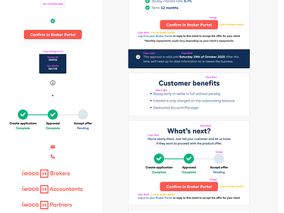 Email Design Audit automated emails automated flow before and after business cms crm css email assets email logic email sequence html illustration iwoca klarna loans mailchimp product design sequence ui ux