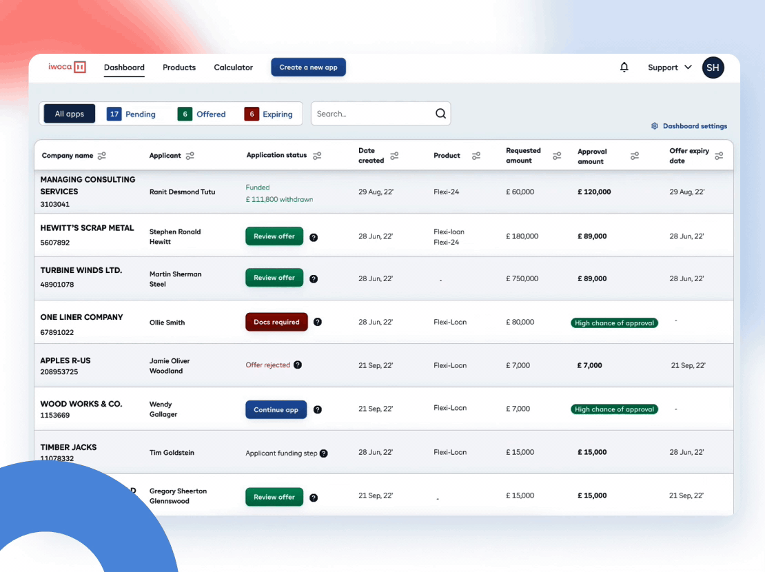 Customise Dashboard animation application banking banking app branding dashboard dashboard design fintech lender motion graphics portal product design ui uiux user experience