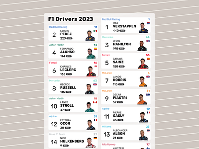 F1 Divers standing list dailyui design illustration ui ux