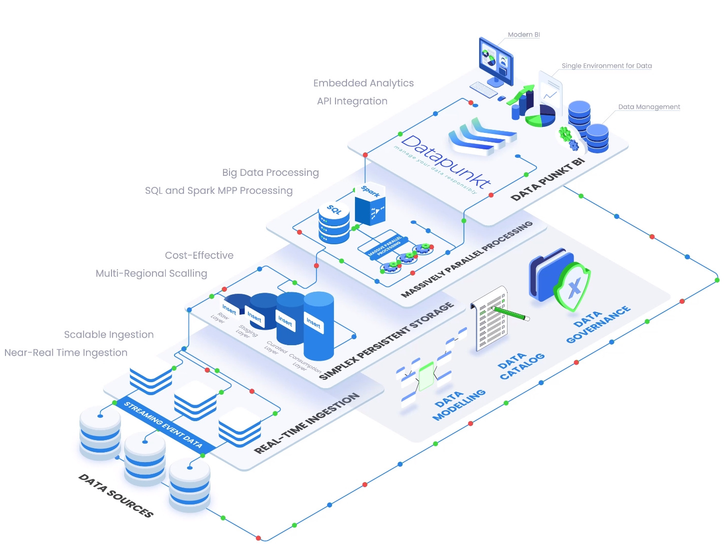 Datapunkt Infographic animation