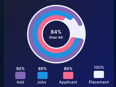 Dashboard Design admin admin dashboard admin design admin panal app dashboard design best dashboard designs branding dashboard design dashboard ux design data dashboard design design figma design figma ui design graphic design jesse showaltet design job portal admin job portal deshbord top admin design ui design ux design