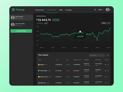 Tracryp - Cryptocurrency Trading Web App Platform app bitcoin crypto crypto trading app cryptocurrency cryptocurrency trading finance green trading trading app trading application ui ui design ui ux ux ux design web web app web application