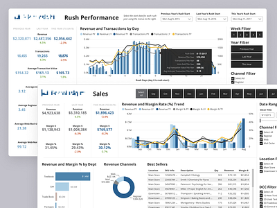 BI Data Visualization Product design research ui design ux design