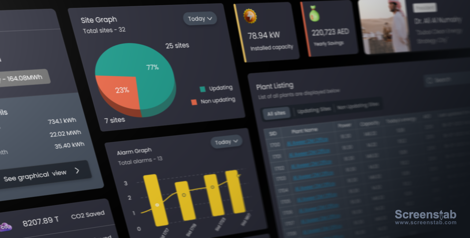 Solar Energy Dashboard charts dashboard energy graphs minimal design solar ui ux web dashboards