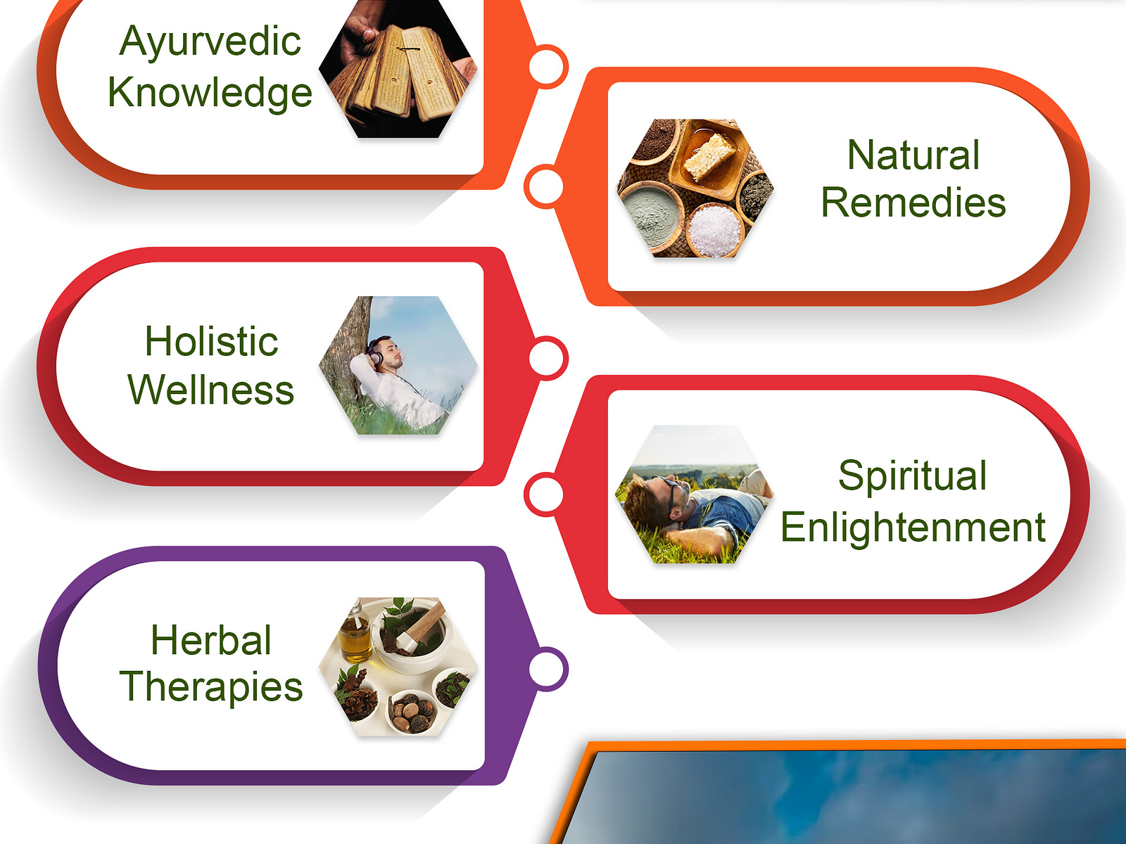 A Journey to Inner Peace and Wellbeing with Ayurveda Magazine by Ayurveda_mantra on Dribbble