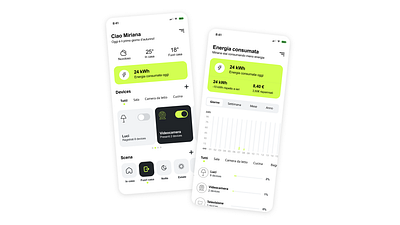 Daily UI 018 - Analytics Chart app graphic design ui ux