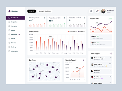 Property Management Webapp analytics apartment buy cards crm deal details graph halal halal design list management platform property real estate realtor rental saas sale ui design