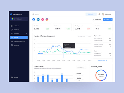 Social Media Management - Report analytics analytics dashboard b2b brand visibility chart crm dashboard dashboard overview data stats data visualization enterprise information architecture product design saas saas application smm social media social media strategy statistics stats