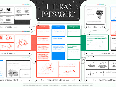 Il Terzo Paesaggio // Book Infographic graphic design graphic illustration illustration infographic