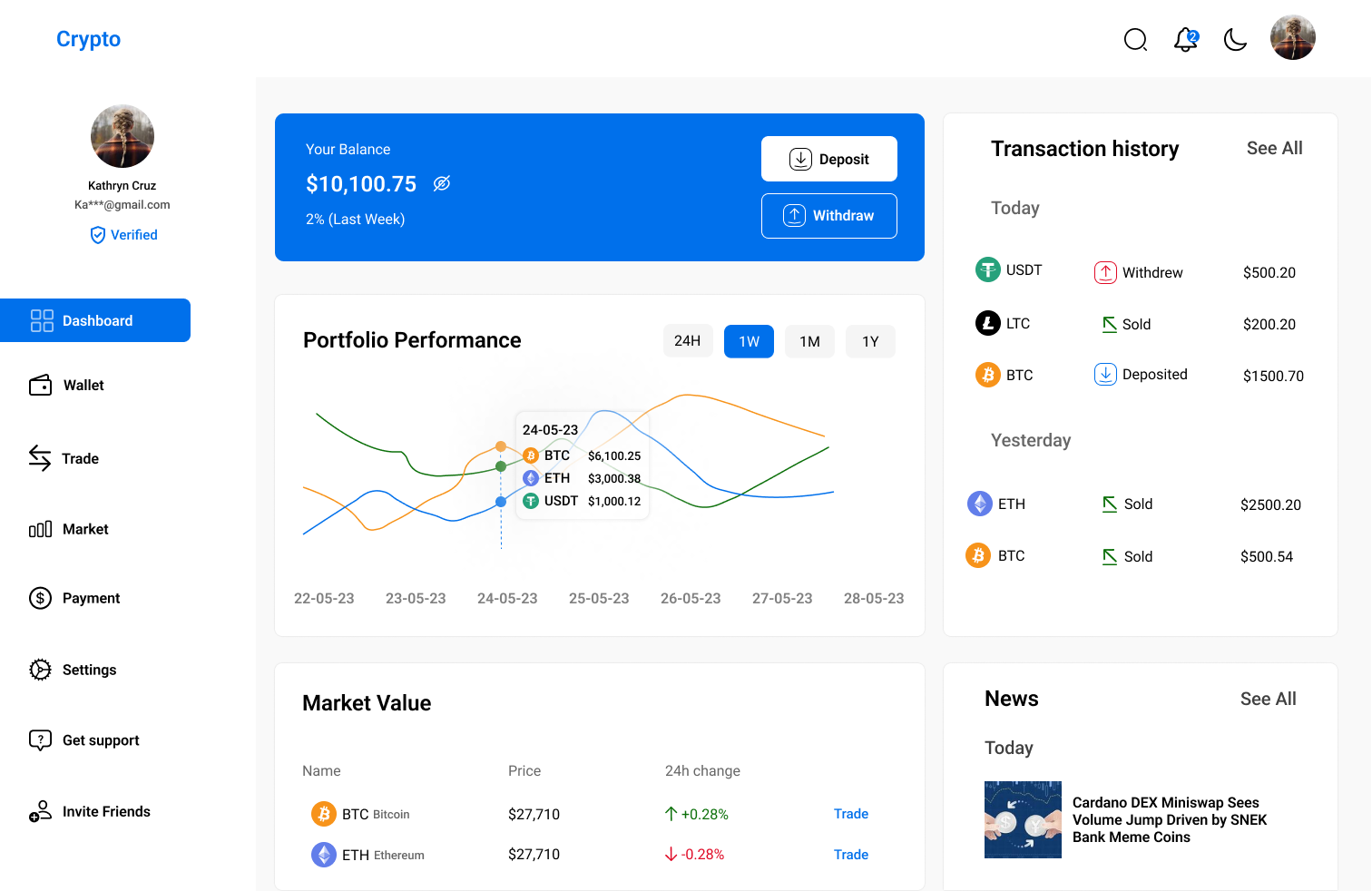 Crypto Exchange Web Dashboard- UI Design by Ftm on Dribbble