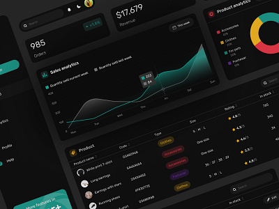 Dashboard Elements admindashboard businessmanagement dashboarddesign ecommerce ecommercedashboard onlinestore retaildashboard storecontrolpanel storemanagement userinterface webapp