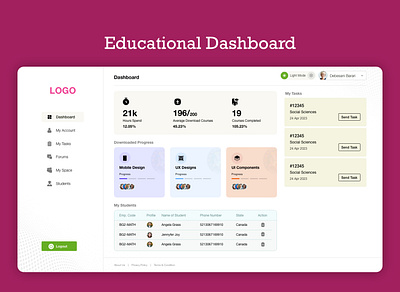 Dashboard Design