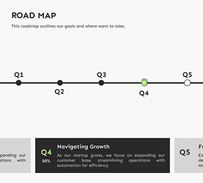 ROAD MAP SECTION black cool creative design figma green map road roadmap section startup ui web website