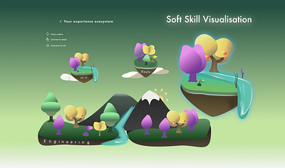 Moimo: Soft skill visualisation animation brand identity branding figma graphic design illustration interface logo ui ui design ux ux design ux ui