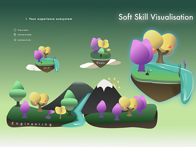 Moimo: Soft skill visualisation animation brand identity branding figma graphic design illustration interface logo ui ui design ux ux design ux ui