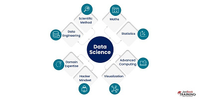 Unlocking Insights: What Is Data Science? data science data science certifications it courses online training