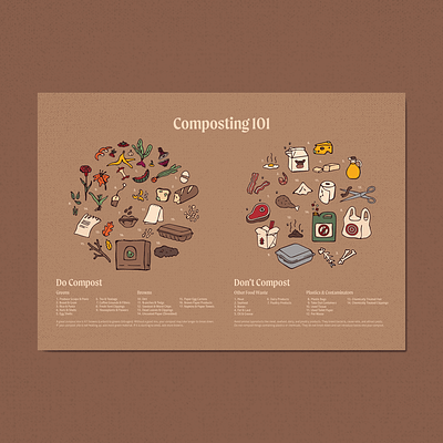 Composting 101 composting design eco ecofriendly graphic design illustration infographic sustainability vector