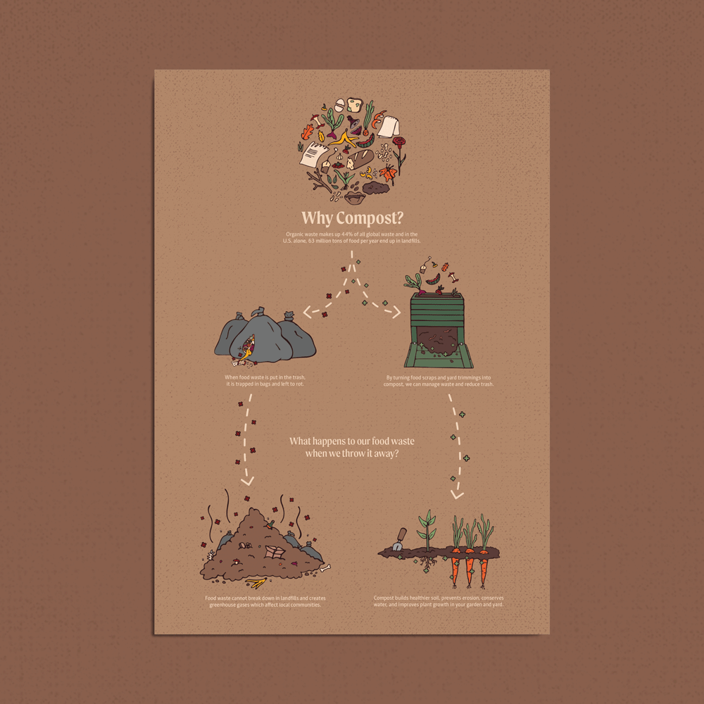 Why Compost? by Laurel Owenby on Dribbble