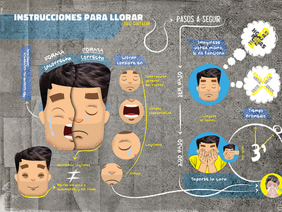 Instructions for Crying art style conceptualization cryng digital art graphic design graphicdesigner illustration illustrator infographic information design instructions to cry julio cortázar llorar photoshop poster design texture