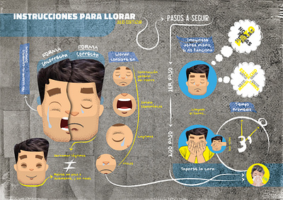 Instructions for Crying art style conceptualization cryng digital art graphic design graphicdesigner illustration illustrator infographic information design instructions to cry julio cortázar llorar photoshop poster design texture