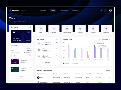 Ascendia Finance - Wallet admin panel analytics banking card chart clean dashboard data visualization design finance fintech interface money money management product toglas transaction ui ux wallet