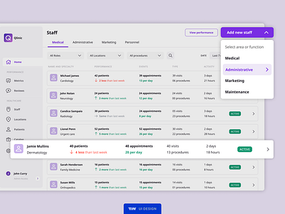 Qlinic - Staff dashboard administrative dashboard cards dashboard design desktop dashboard product design tables ui ui design user experience ux ux design visual design web app