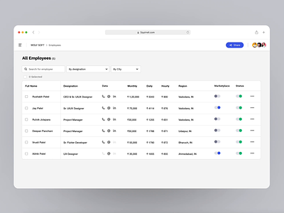 Employees List from SQUIRRELL Project admin panel admin system button dashboard design grid grid view landing page list list view management project management saas team uiux web web panel webflow website