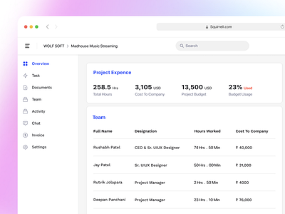 Simple 7 Minimal Project Dashboard agency owner analysis analytics branding dashboard design project management projects saas simple dashboard task management team management ui uikit uiux web panel website