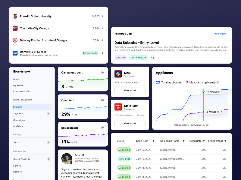 Rosetta Design System's platform-agnostic design language agnostic clean component library components design language design library design system enterprise ux interaction design multi brand multibrand neutral product design rosetta design system style guide token library ui ui design ux design visual design